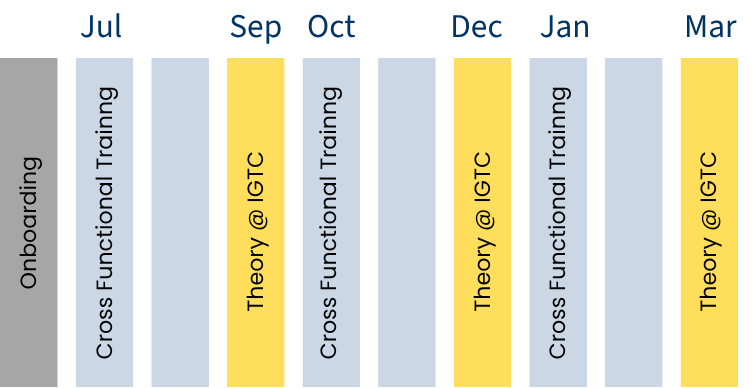 DHBW timeline1