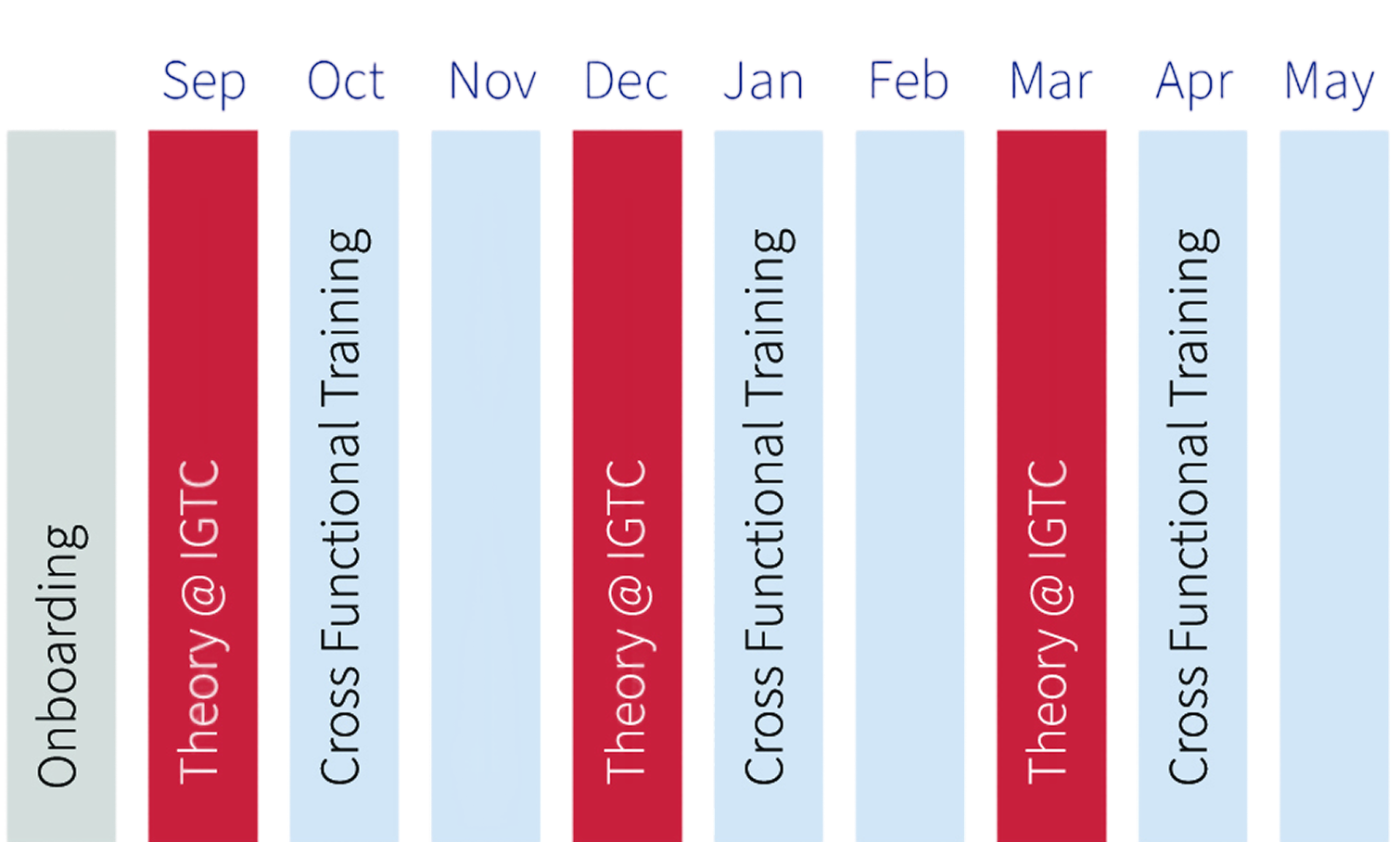 DHBW timeline1