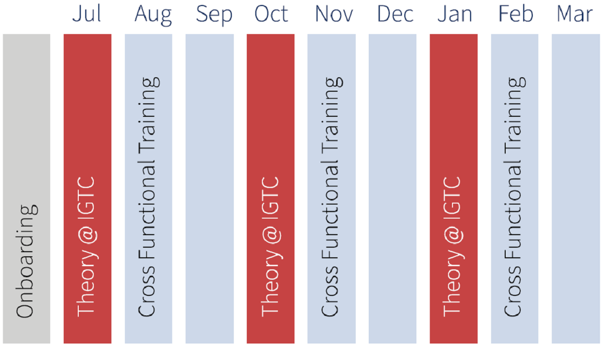 DHBW timeline1